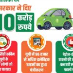इलेक्ट्रिक-वाहनों-के-लिए-योगी-सरकार-ने-दी-210-करोड़-रुपये-की-सब्सिडी,-43-हजार-से-अधिक-लोगों-को-मिला-लाभ