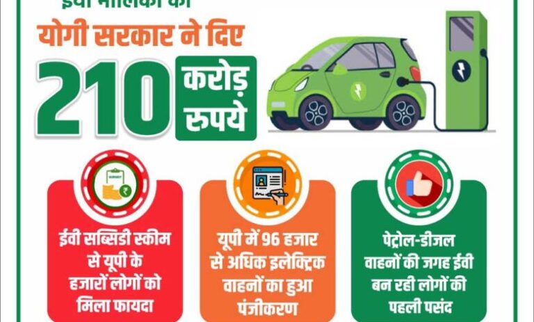 इलेक्ट्रिक-वाहनों-के-लिए-योगी-सरकार-ने-दी-210-करोड़-रुपये-की-सब्सिडी,-43-हजार-से-अधिक-लोगों-को-मिला-लाभ