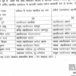 रायपुर-में-बड़ा-प्रशासनिक-फेरबदल,-9-तहसीलदारों-के-तबादले-का-आदेश-जारी