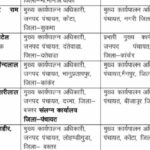 जनपद-पंचायत-ceo-का-तबादला,-अब-जिला-पंचायत-ceo-को-हटाने-की-मांग-पर-अड़े-ग्रामीण