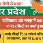 किसानों-की-डिजिटल-पहचान-की-ओर-तेजी-से-बढ़-रहा-उत्तर-प्रदेश