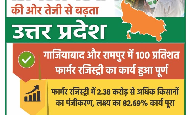 किसानों-की-डिजिटल-पहचान-की-ओर-तेजी-से-बढ़-रहा-उत्तर-प्रदेश